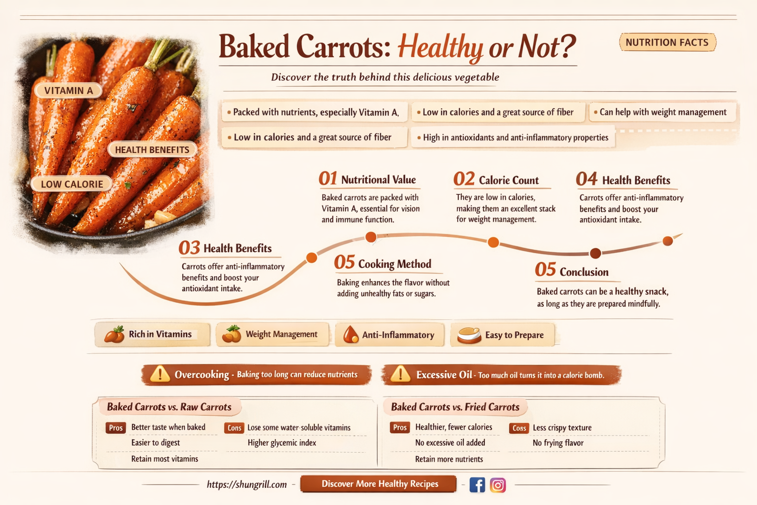 Boost Health with Baked Carrots: Fiber, Vitamin A & Immune Support